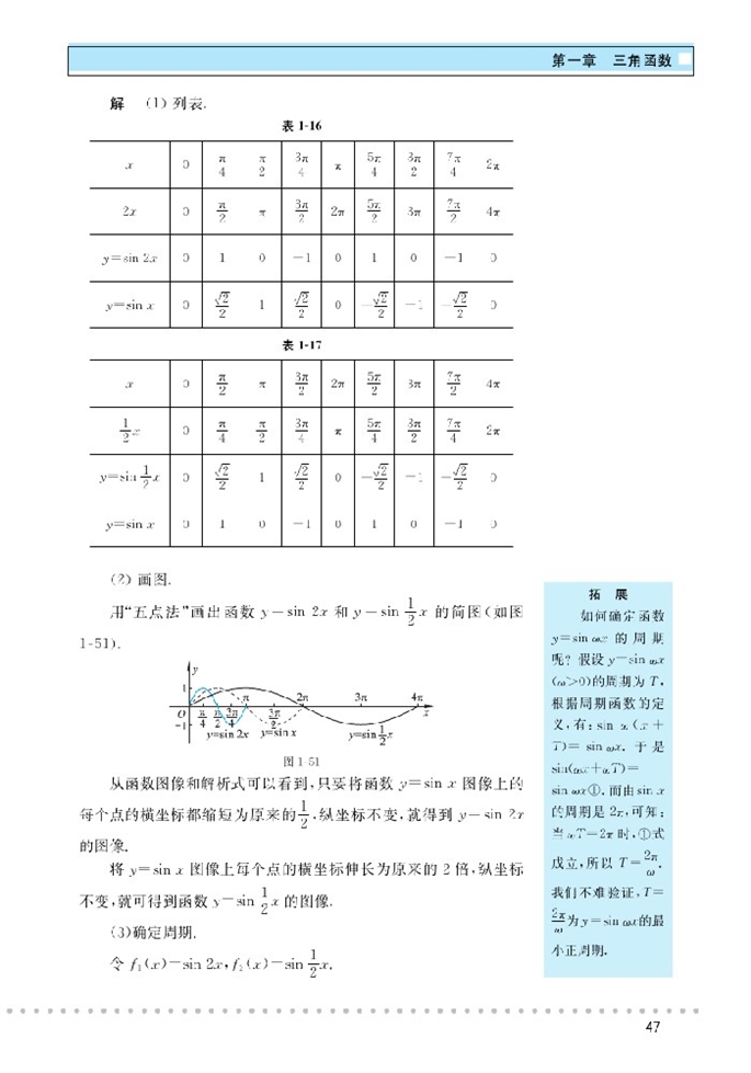 北师大版高中高二数学必修4函数图像第5页