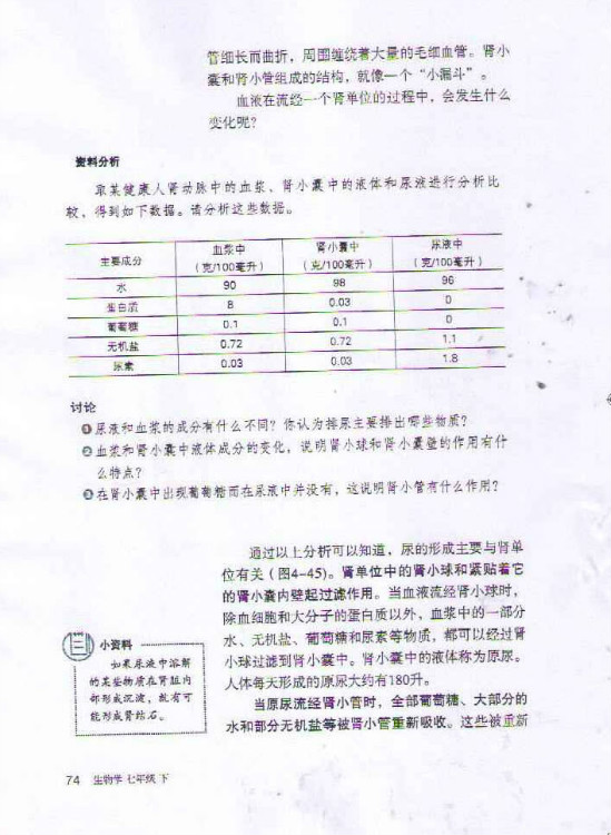 2012部编版七年级生物下册尿的形成和排出第1页