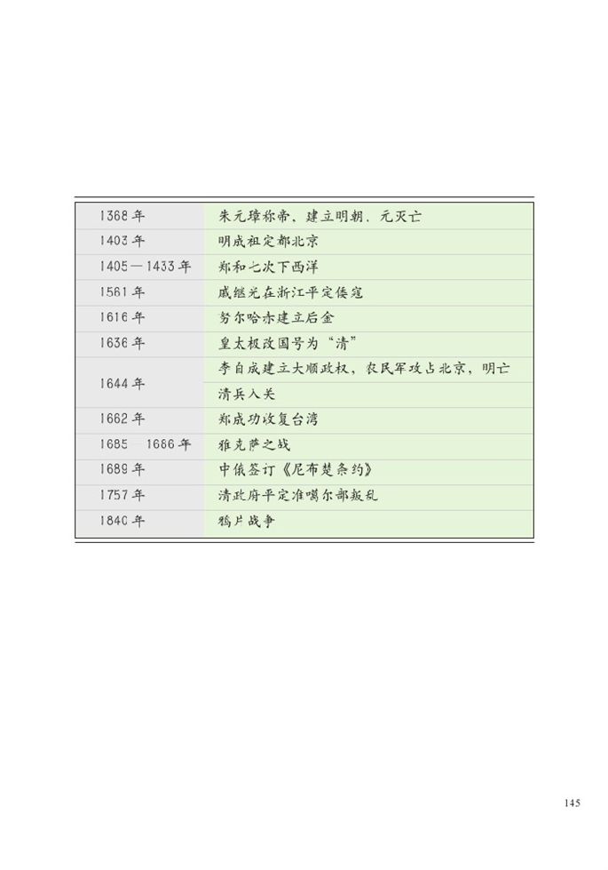 北师大版初中历史初一历史下册中国历史大事年表(5…第1页