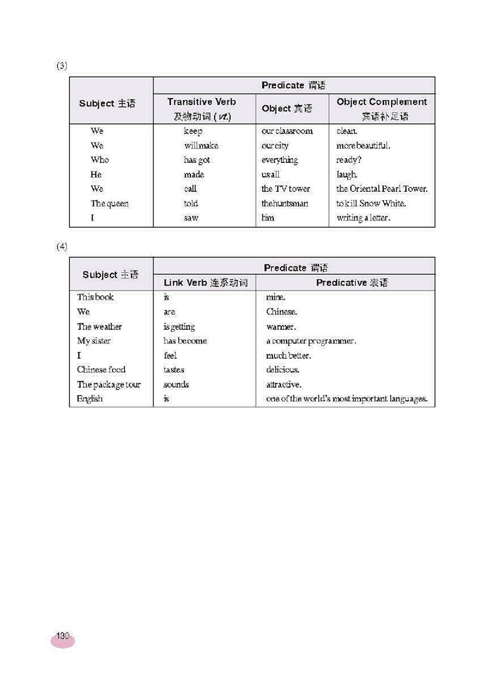 新世纪版初中英语初二英语上册Elements of the…第2页