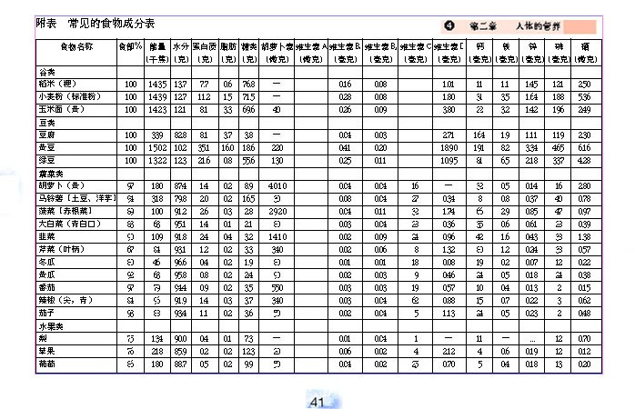 人教版初中初一生物下册关注合理营养与食品安全第6页