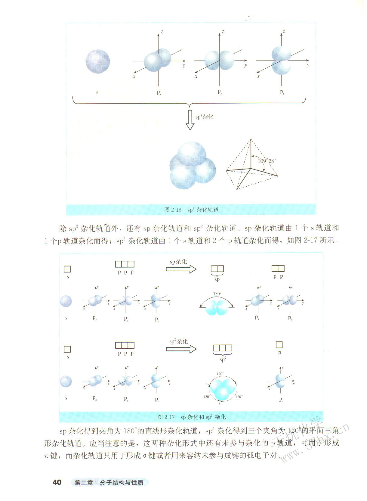 人教版高三化学选修3(物质结构与性质)杂化轨道理论简介第1页