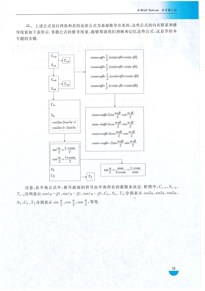 沪教版高中高三数学拓展2（理科）三角比的积化和差和差化积第6页