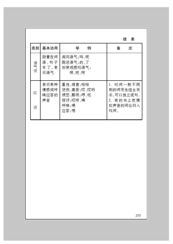 苏教版七年级语文下册附录二 语法简表第4页