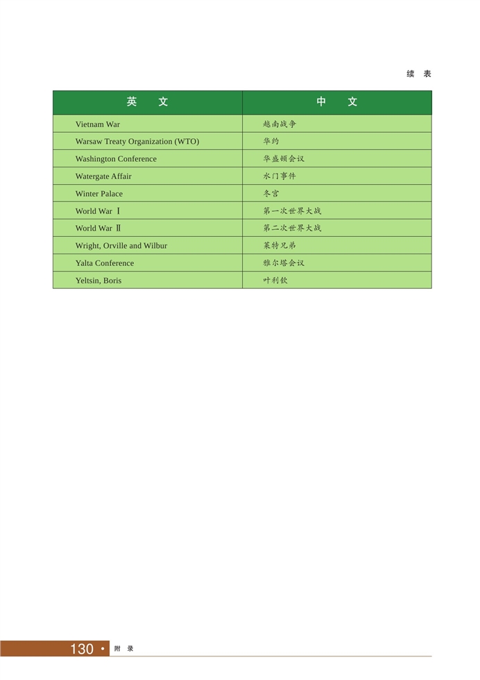 华师大版初中历史初二历史下册人名地名专称英汉对照表第4页