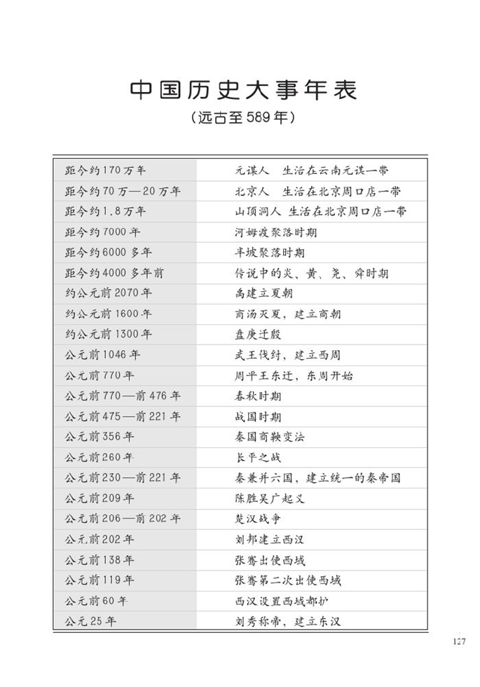 北师大版初中历史初一历史上册中国历史大事年表 远…第0页