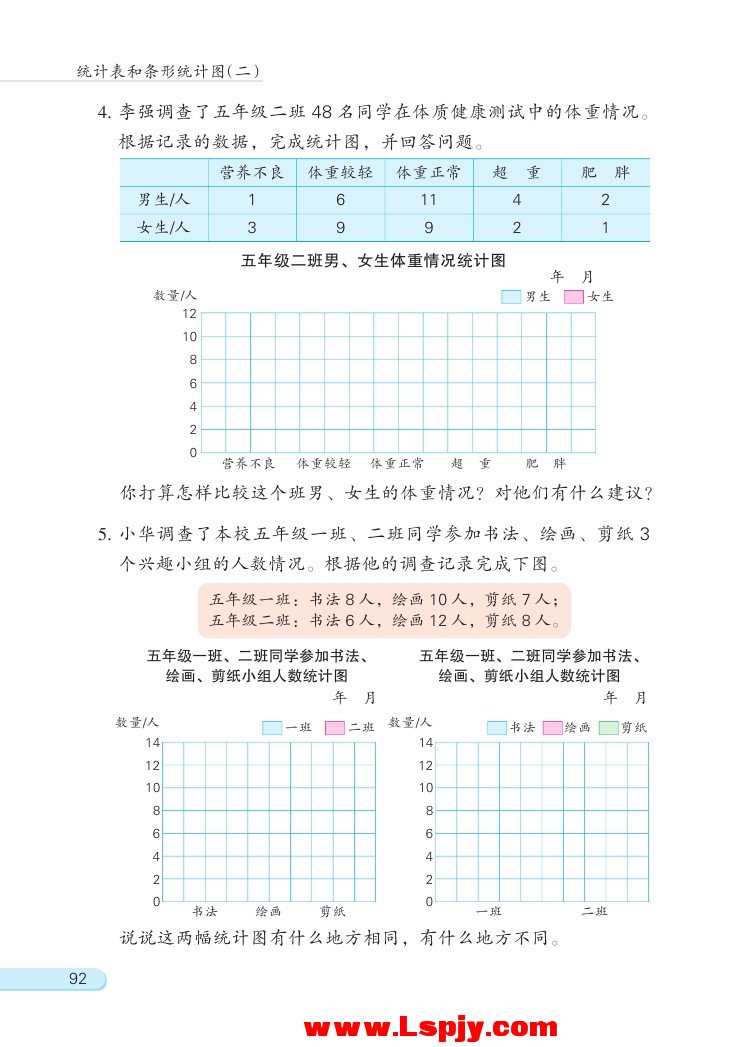 苏教版五年级数学上册六 统计表和条形统计图（二）第8页