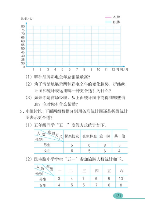 人教版小学五年级数学下册统计第9页