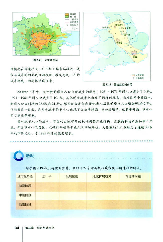 人教版高一地理必修2世界城市化的进程第2页