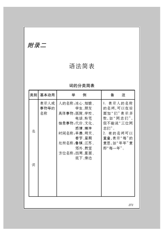 苏教版七年级语文下册附录二 语法简表第0页