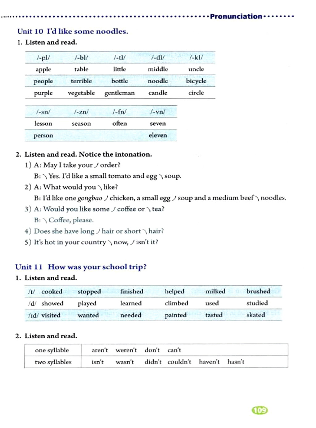 部编版七年级英语下册Pronunciation第12页
