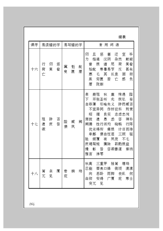 苏教版九年级语文下册附录三 字词表第5页