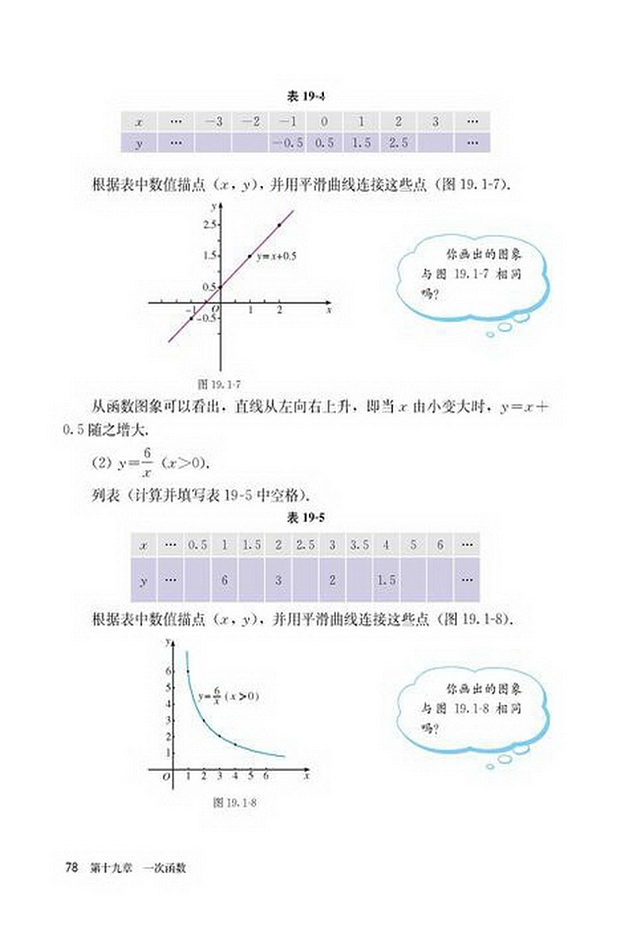 部编版八年级数学下册19.1.2 函数的图像第3页