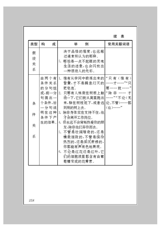 苏教版九年级语文下册附录二 语法简表第3页