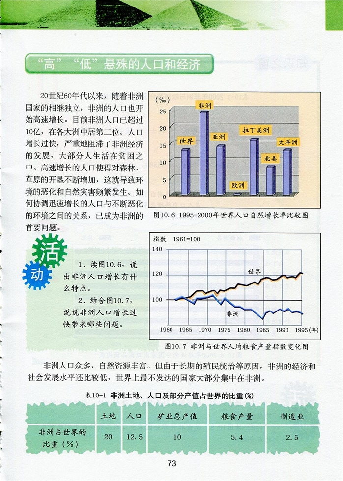 粤教版初中地理初一地理下册"阳光灼热之地"-非洲第4页