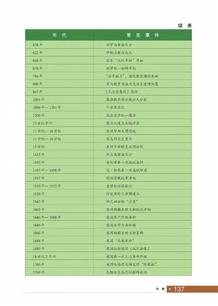 华师大版初中历史初二历史上册大事年表第1页