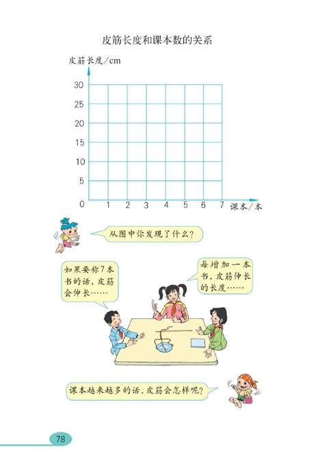 人教版小学五年级数学上册观察物体（一）第40页