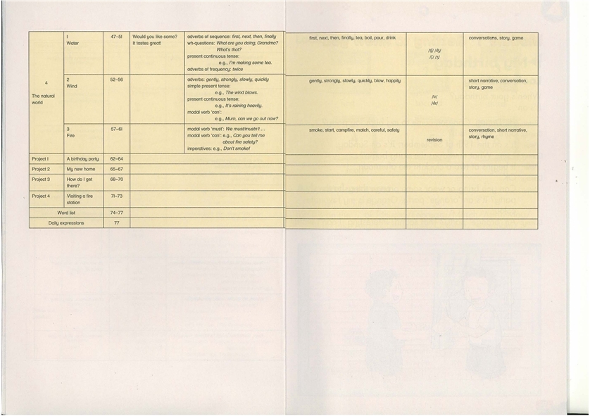 沪教版小学五年级英语上册（牛津版）contents第1页