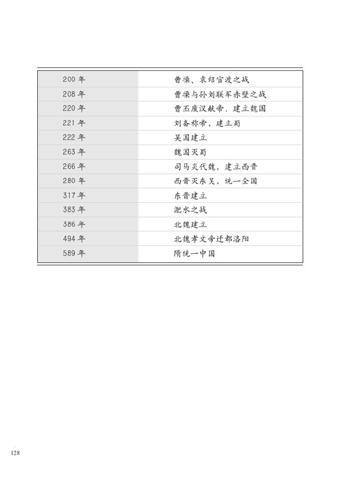 北师大版初中历史初一历史上册中国历史大事年表 远…第1页