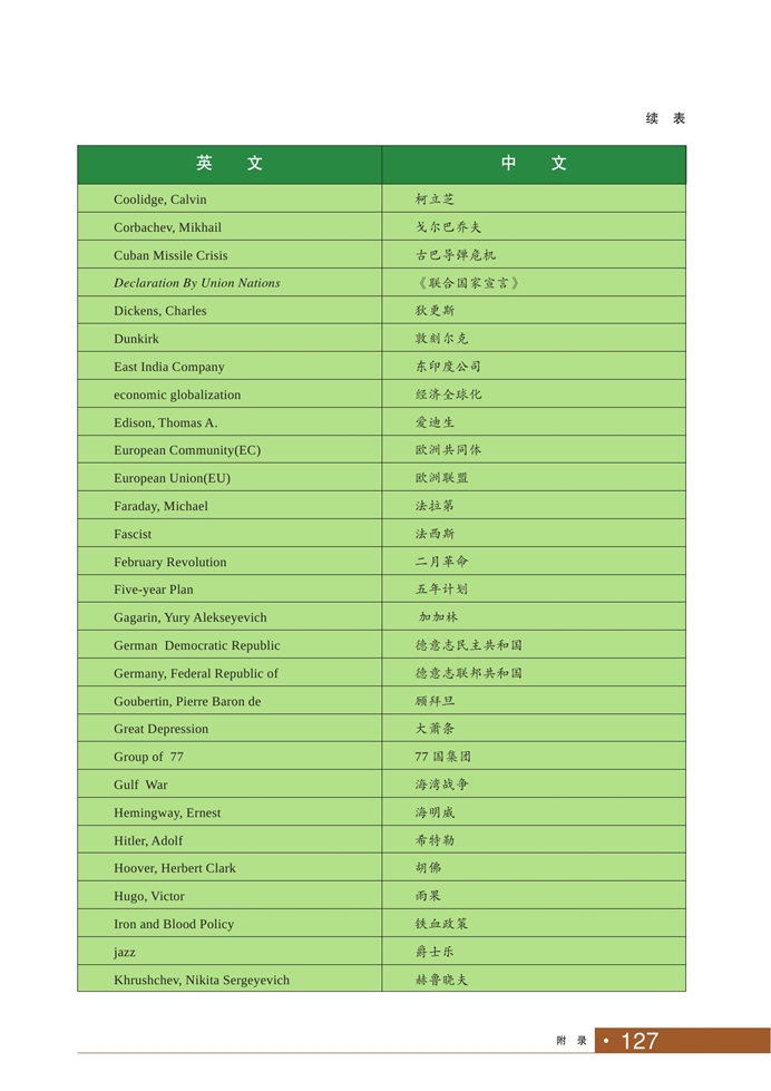 华师大版初中历史初二历史下册人名地名专称英汉对照表第1页