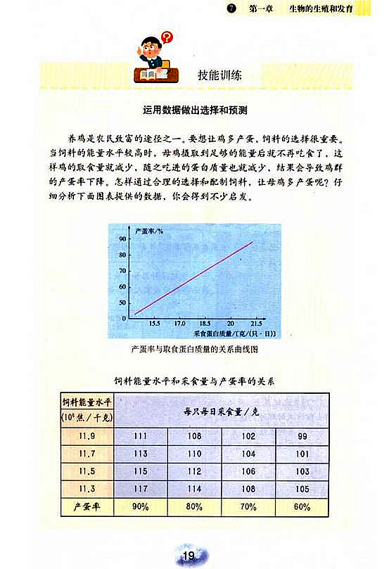 人教版初中初二生物下册鸟的生殖和发育第3页