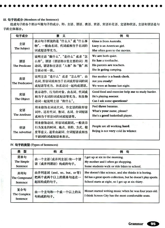 人教版初中英语初二英语上册Grammar第3页