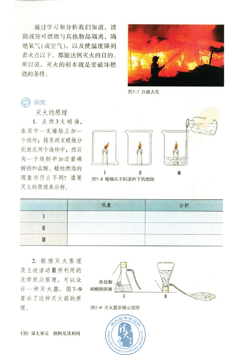 2012部编版九年级化学上册灭火的原理和方法第1页