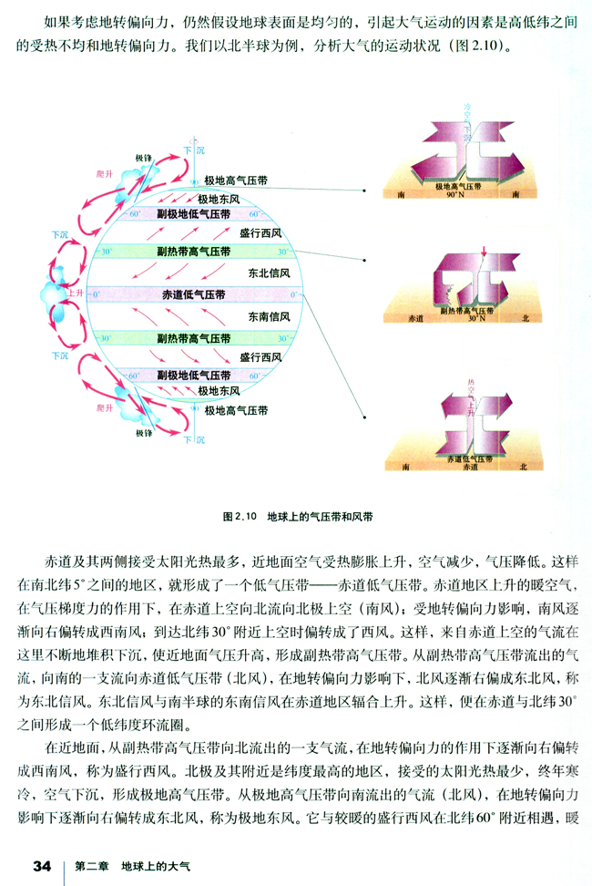 人教版高一地理必修1气压带和风带的形成第0页