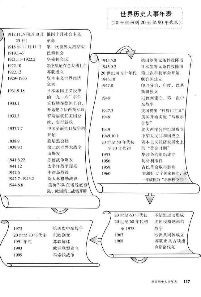 人教版九年级历史下册世界历史大事年表第0页