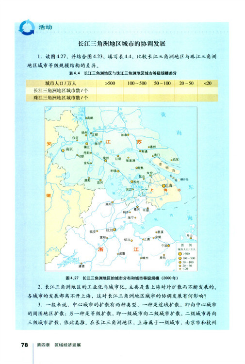 人教版高二地理必修3活动 长江三角洲地区城市的协调发展第0页
