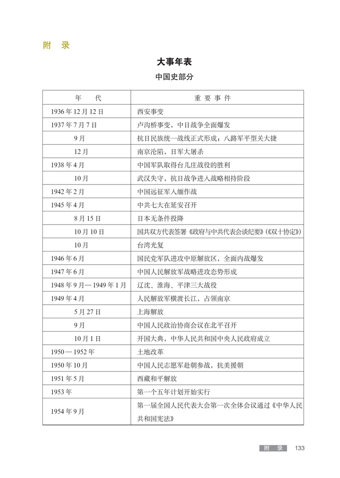 华师大版高中历史高三历史第六分册大事年表第0页