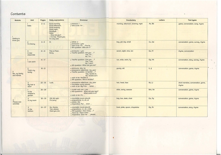 沪教版小学二年级英语上册（牛津版）contents第0页