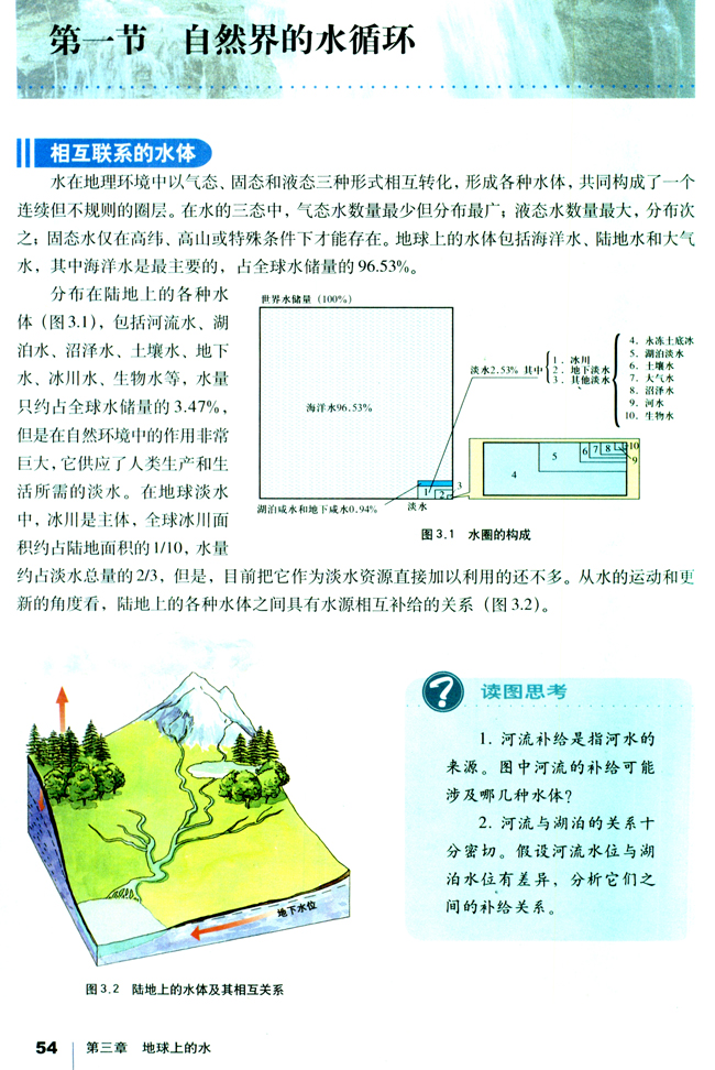 人教版高一地理必修1第一节 自然界的水循环 水圈的构成第0页