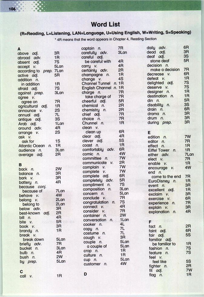 牛津上海版初中英语初二英语下册Word List第2页