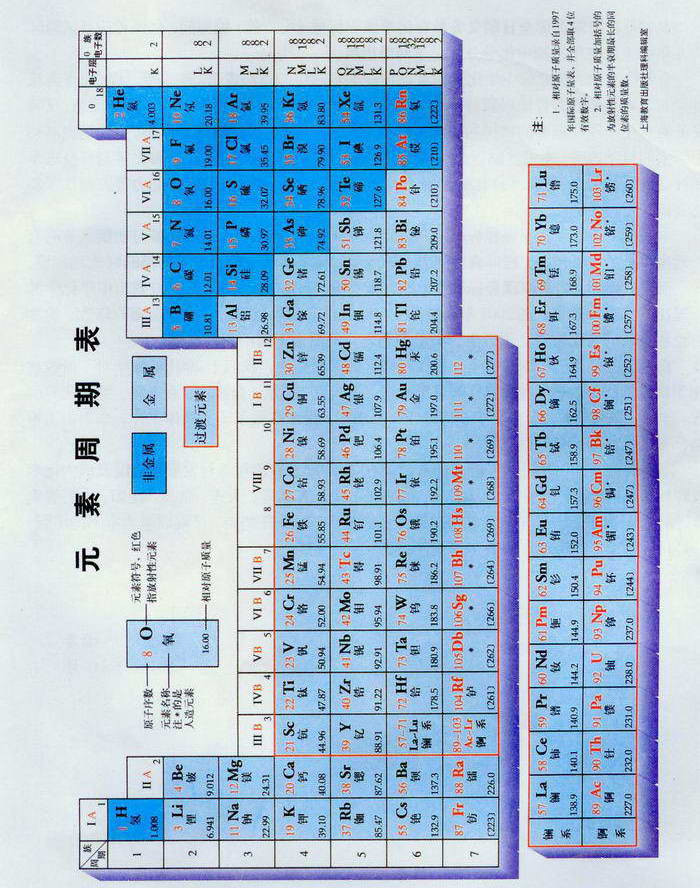 沪教版初中化学初三化学下册附录第8页