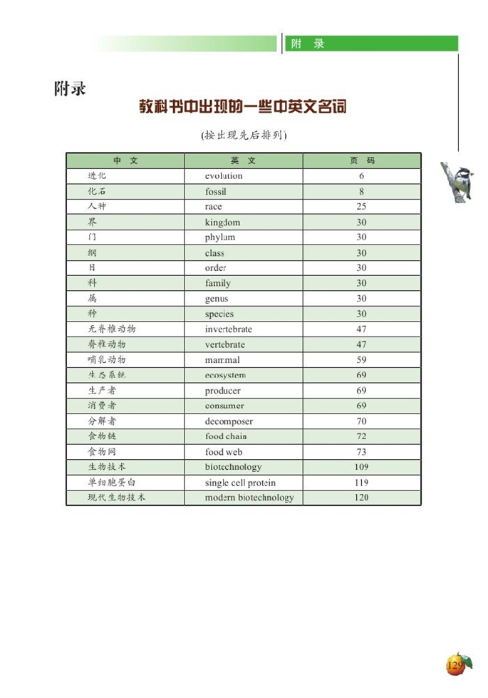 北师大版初中生物初二生物下册教科书中出现的一些中…第0页