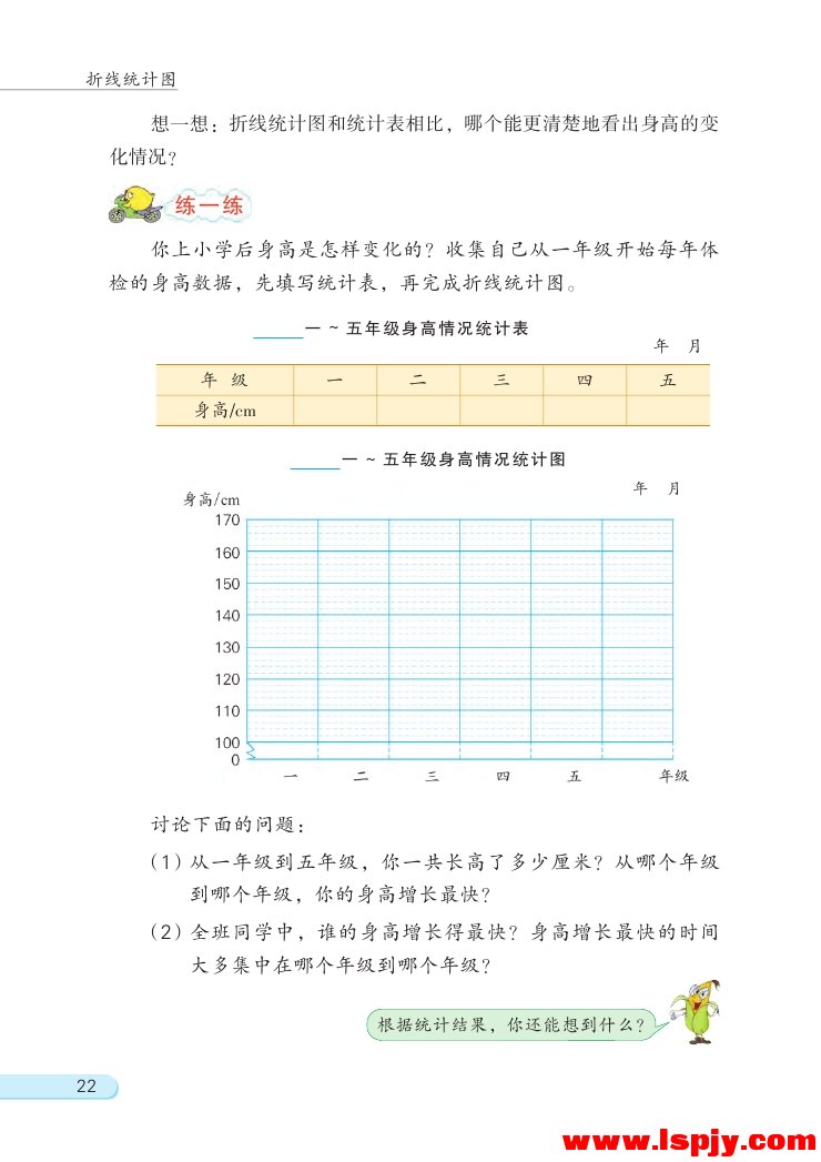 苏教版五年级数学下册二 折线统计图第1页