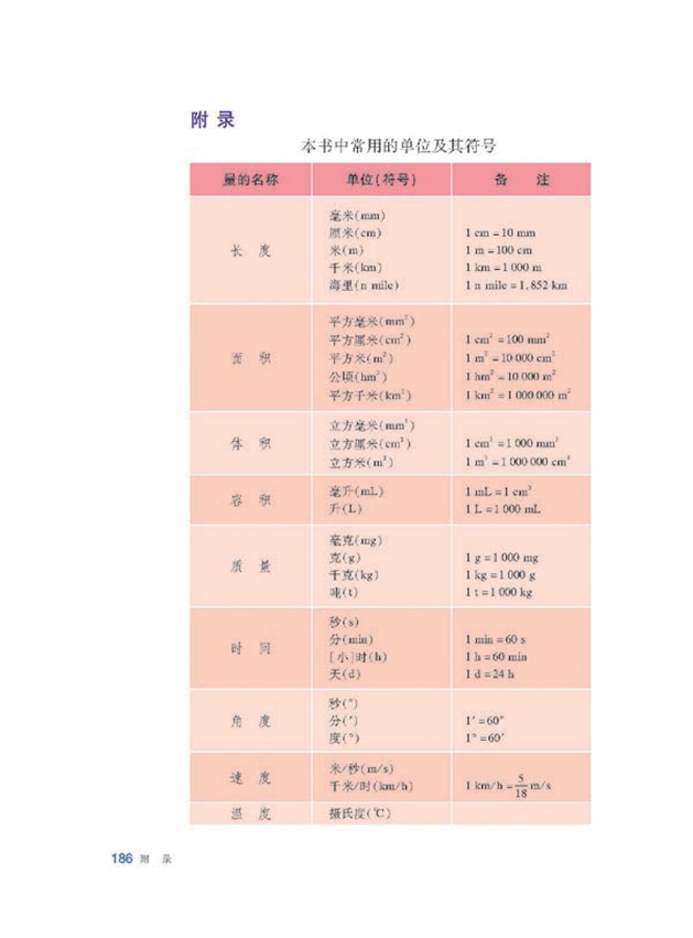 沪科版初中数学初一数学上册附录第0页