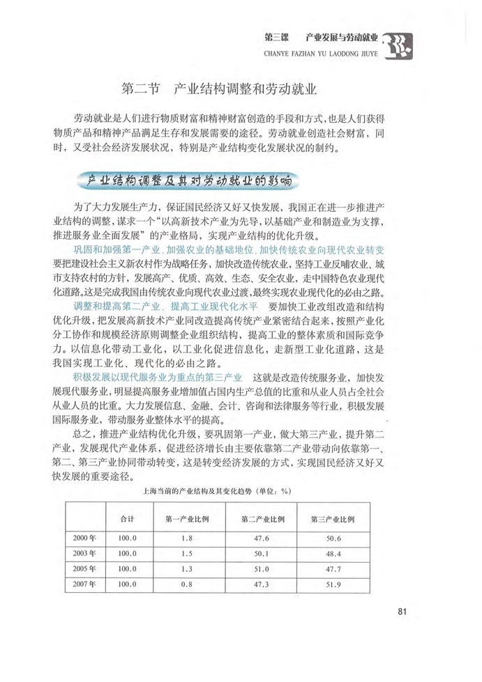 沪教版高中高一政治上册产业结构调整和劳动就业第0页