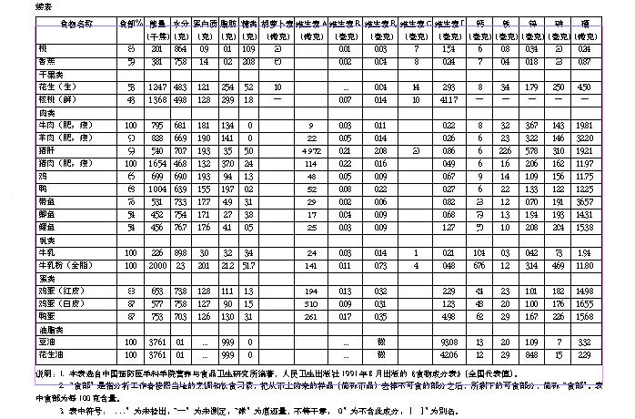 人教版初中初一生物下册关注合理营养与食品安全第7页