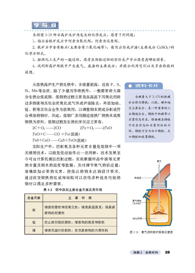 人教版高二化学选修2(化学与技术)钢铁的冶炼第1页