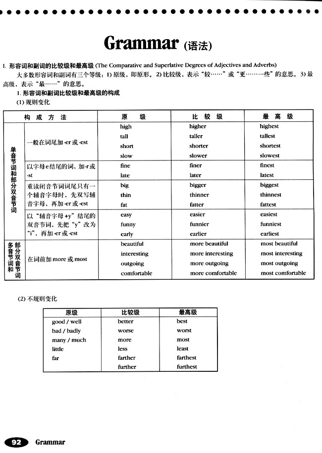 人教版初中英语初二英语上册Grammar第0页