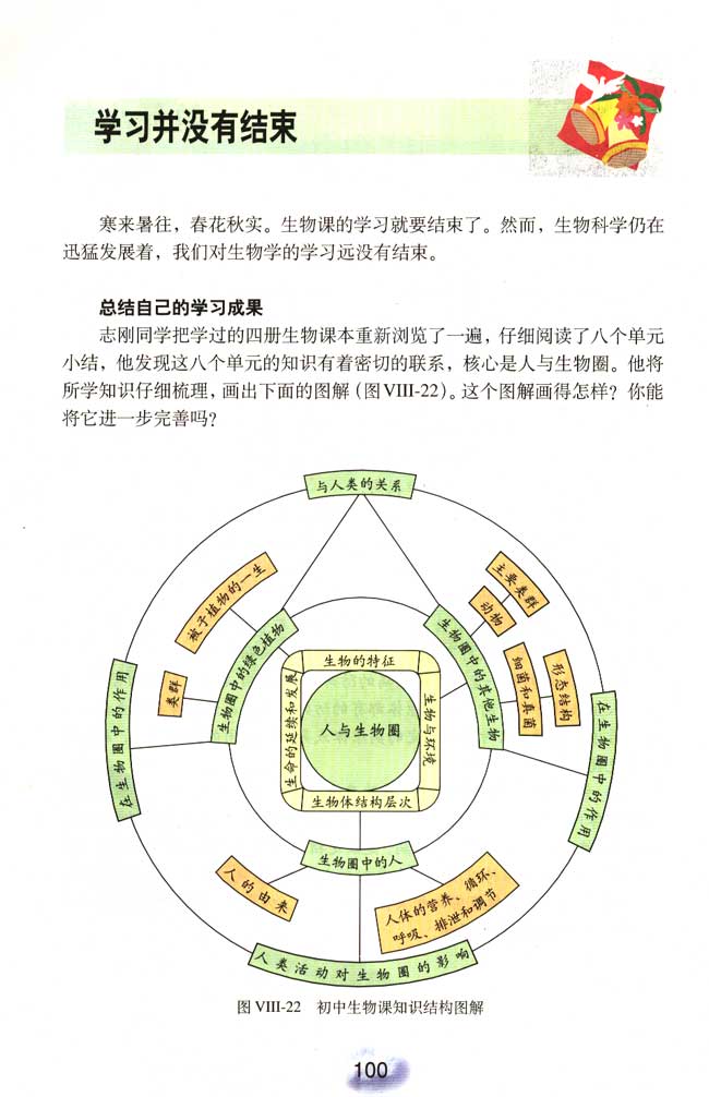 2013部编版八年级生物下册学习并没有结束第0页