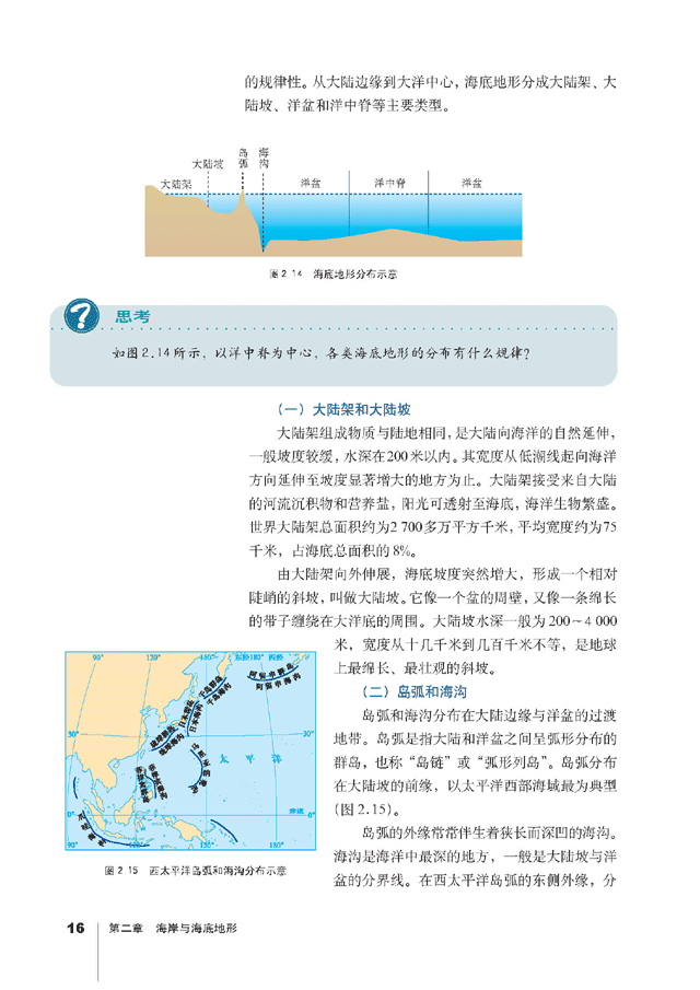 人教版高三地理选修2(海洋地理)大陆架和大陆坡 孤岛和海沟第0页