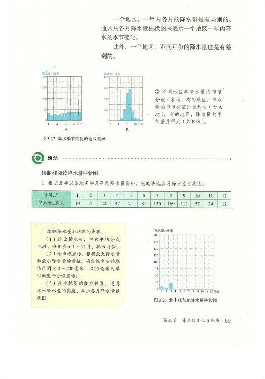 2012部编版七年级地理上册降水的变化第0页