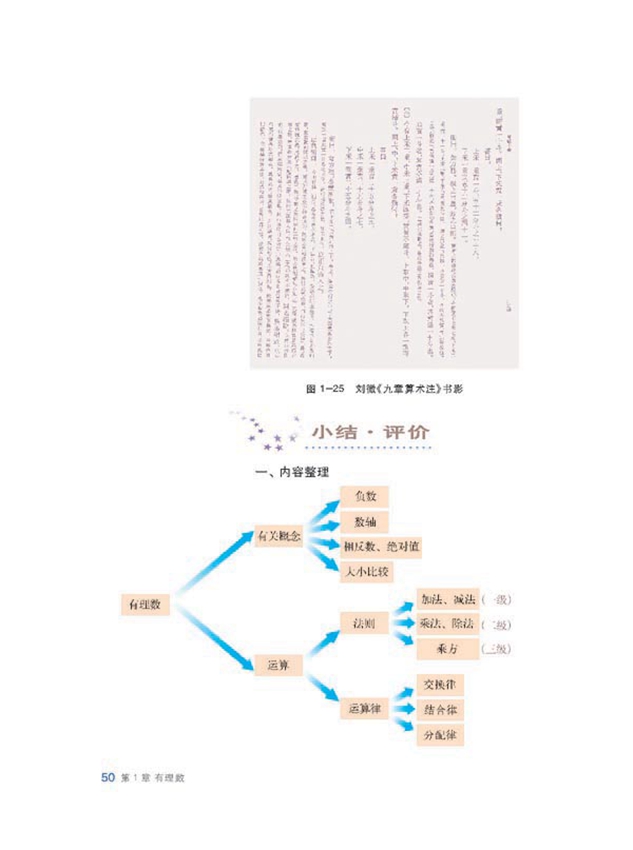 沪科版初中数学初一数学上册小结 评价第0页