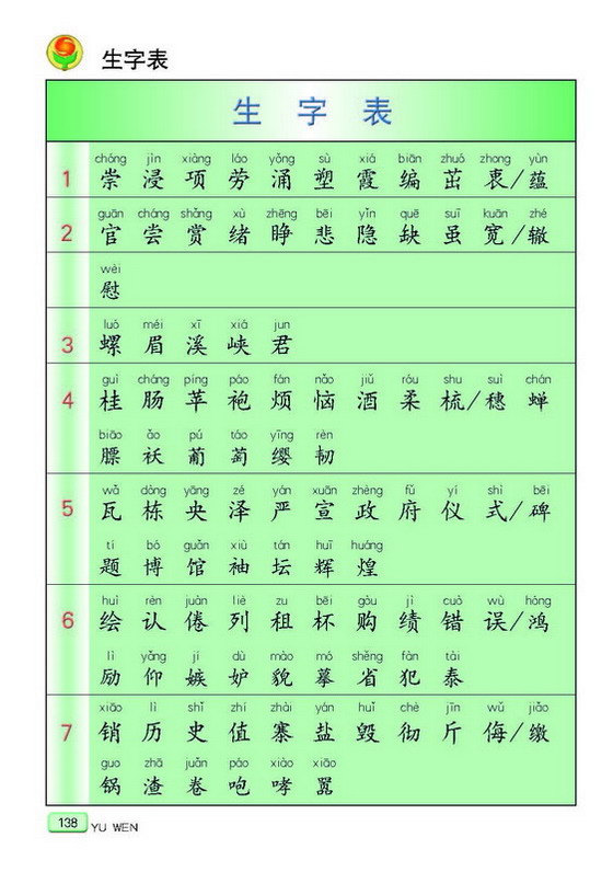 苏教版小学四年级语文上册生字表第0页