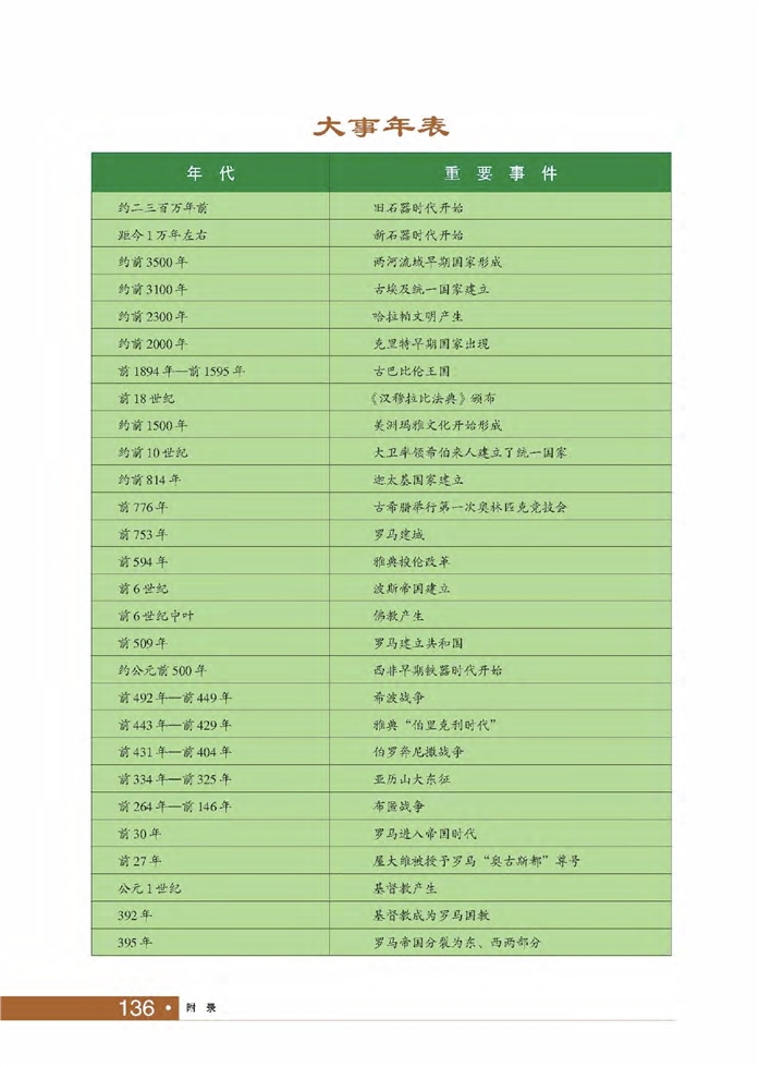 华师大版初中历史初二历史上册大事年表第0页