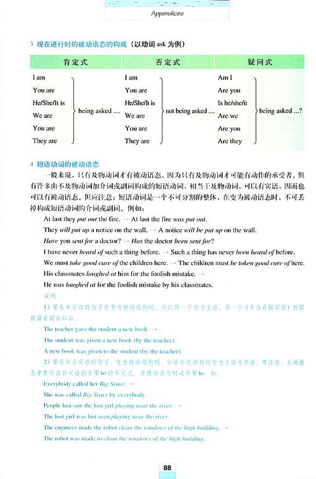 人教版高一英语必修二(2004)Grammar(语法)第3页