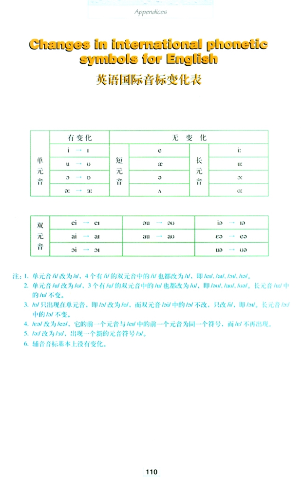 人教版高二英语必修三(2004)英语国际音标-Changes in international phonetic symbols for English第0页